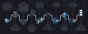 IVS0164-Remanufacturing-Process-Flow.jpeg